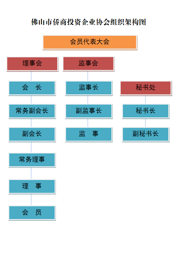 佛山侨商投资企业协会